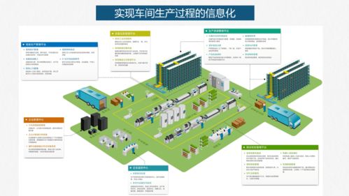 智能工厂落地解决方案 人工智能基础软件开发路径与核心实践