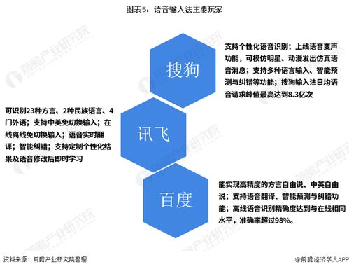 2021年中国人工智能行业市场现状与竞争格局分析 智能办公领域翻译机成为主要产品，聚焦人工智能基础软件开发